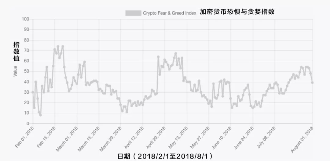 歷史指數