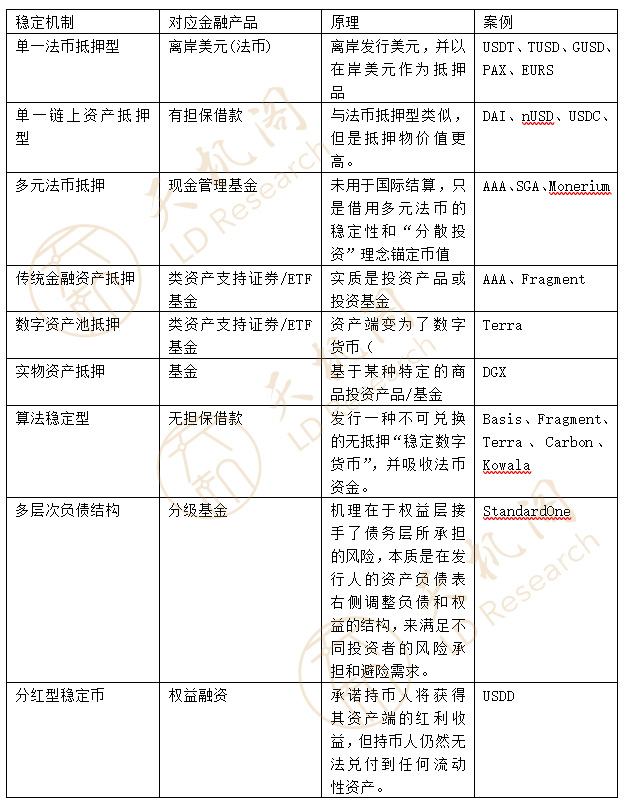 天機閣：加密“貨幣”不是貨幣