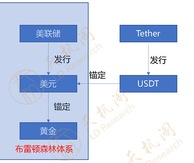 天機閣：加密“貨幣”不是貨幣