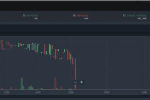 USDT暴跌11%，恐慌之下行情還會多糟？