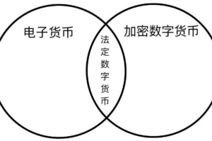 白話區塊鏈入門068 | 許多國家在研究數字貨幣，這幣能“炒”嗎？