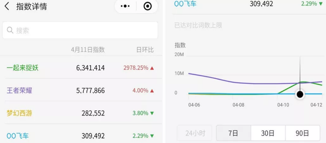 區塊鏈游戲一起來捉妖指數超王者榮耀