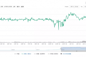 USDT場外價格7元以上，穩定幣為什么不穩定？| 白話區塊鏈入門104