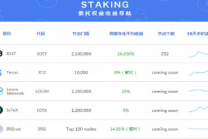 POS的通脹率驚人，礦工Staking的高收益真的可持續嗎？