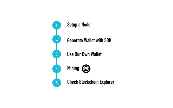 Nervos CKB挖礦流程