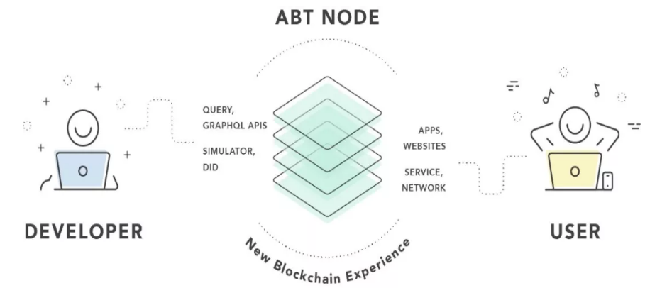ABT鏈節點示意圖