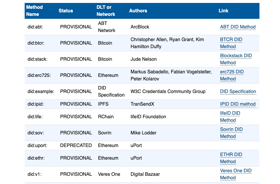 arcblock did registry