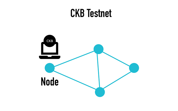 CKB測試網挖礦