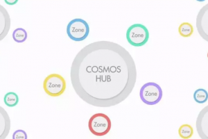 Cosmos ATOM 和 Polkadot 波卡的跨鏈技術原理