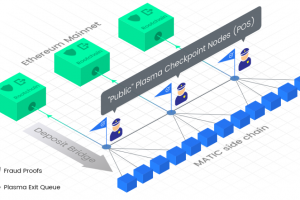Matic Network和鏈下解決方案Celer Network有什么區別