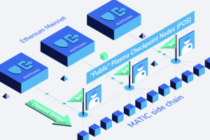 Matic與POA以及GoChain等側鏈解決方案的區別