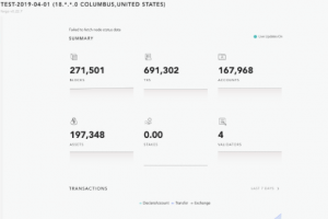 運行ABT鏈節點的成本費用與ABT錢包的發布