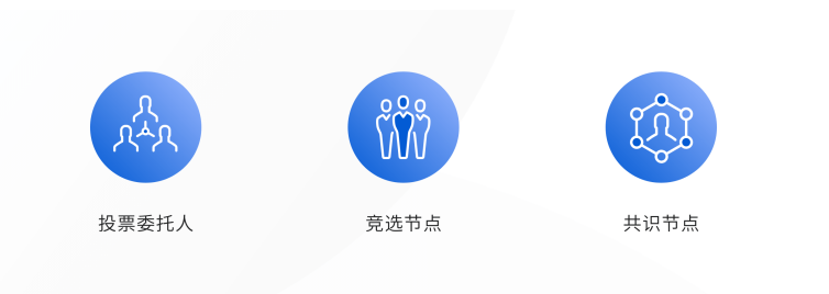 參與節點招募的主要角色