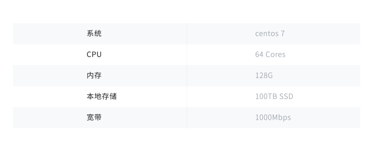 節點軟硬件和網絡環境要求