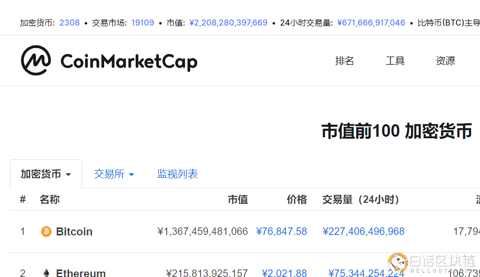 COINMARKETCAP截圖
