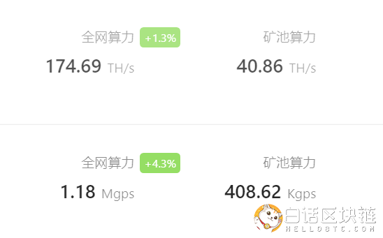 常見算力單位