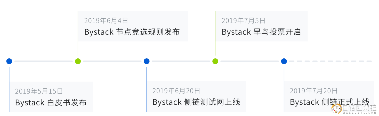 時間進度表