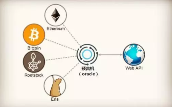 預言機的工作機制原理