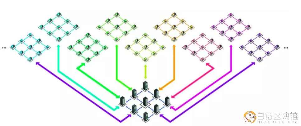 分片技術示意圖