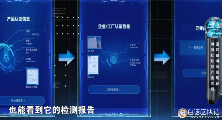 區塊鏈防偽溯源平臺原理