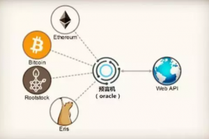 區塊鏈 Oracle 預言機的作用及其智能合約、DeFi等應用場景 | 白話區塊鏈入門166