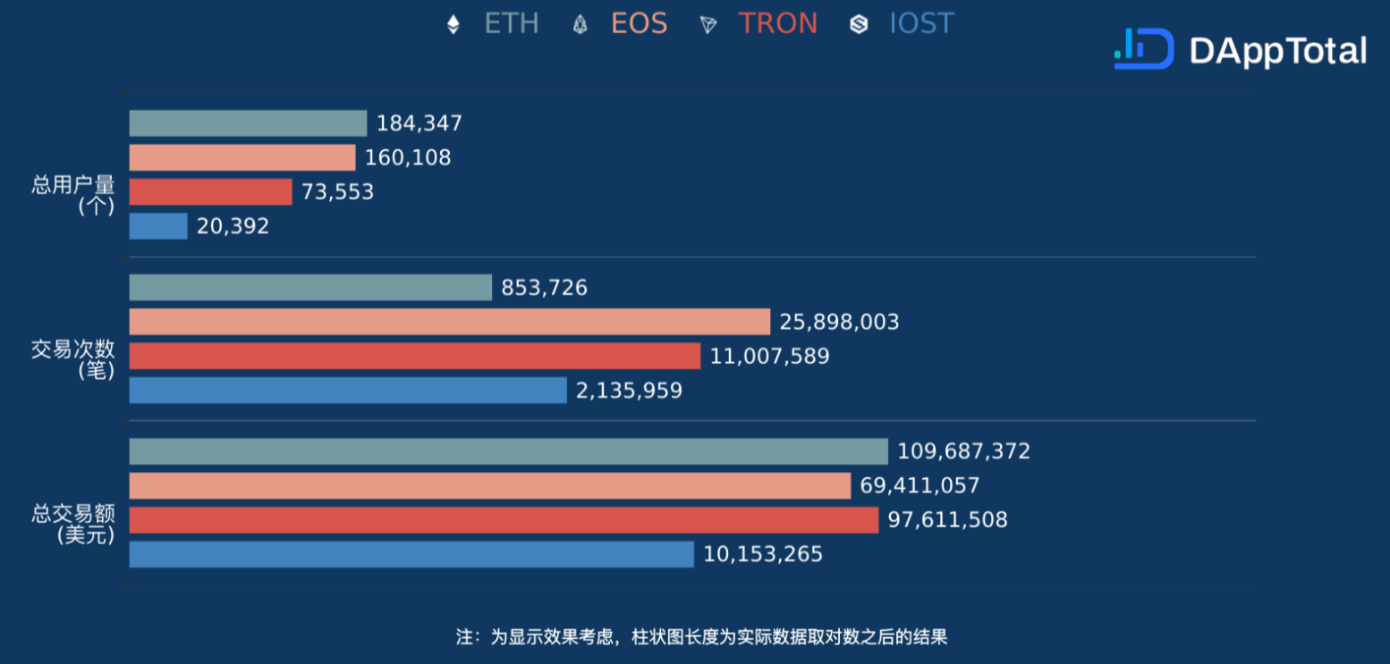據DAppTotal 8月19日數據顯示
