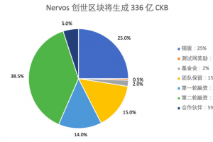 Nervos CKB 發行總量、流通量與成本價、二級發行增發通脹設計
