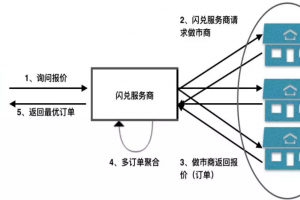 支持幣幣閃兌的錢包：“閃兌”是如何實現的？