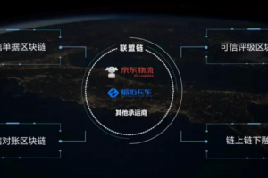 五、江蘇省區塊鏈產業現狀 / 江蘇省區塊鏈產業發展報告