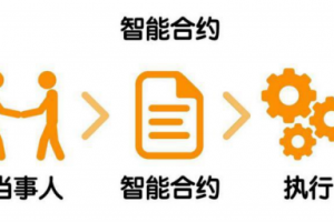 二、區塊鏈簡述  江蘇省區塊鏈產業發展報告