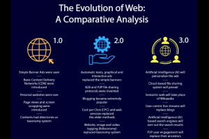 什么是Web3.0 有什么特點？Web3.0時代與1.0 2.0 有什么區別以及將帶來什么影響