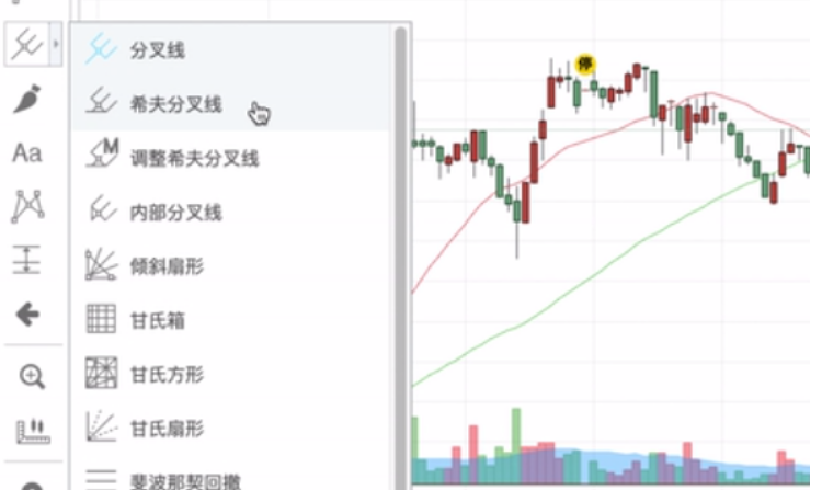 希夫分叉線