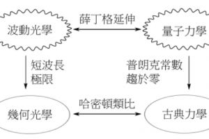 為什么任正非說區塊鏈在量子計算面前一錢不值