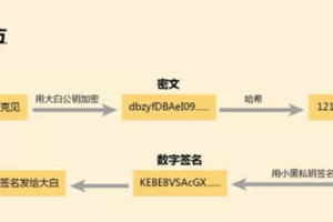 戰爭片里“密碼本”失竊后果嚴重，區塊鏈里有這個東西嗎？