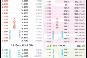什么是交易深度？如何衡量交易深度？
