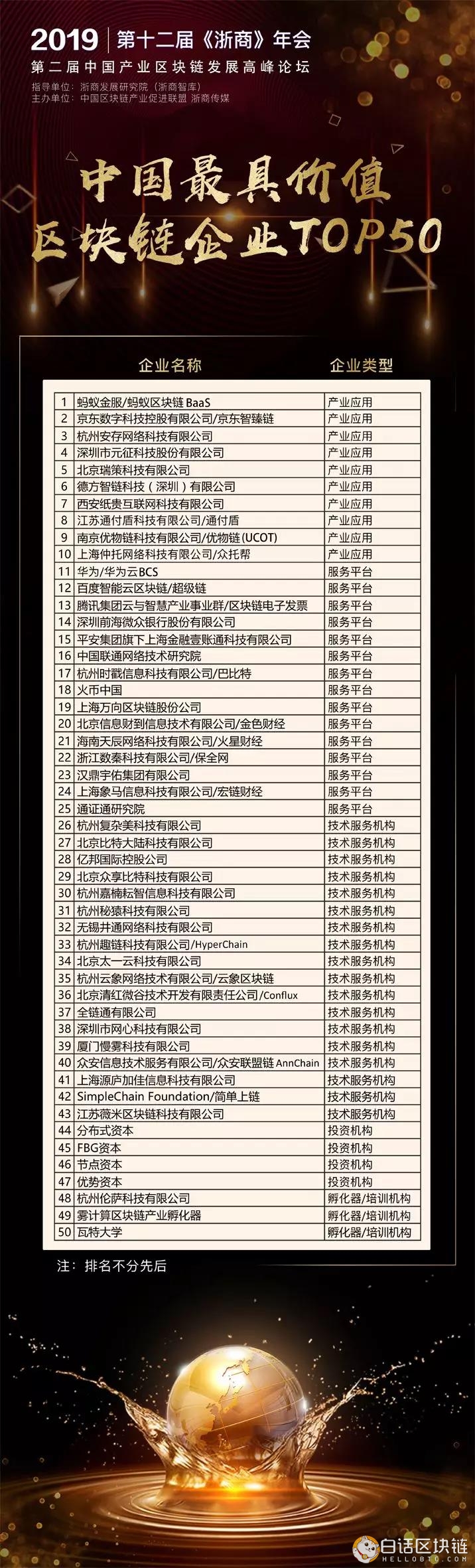 熱烈祝賀中國第二屆產業區塊鏈發展高峰論壇成功舉辦！-宏鏈財經