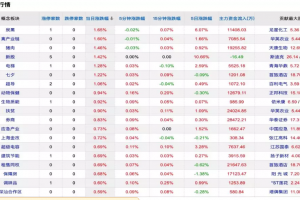  區塊鏈概念股有哪些是正宗的、真正有采用區塊鏈技術的？