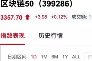 深證區塊鏈50指數是什么？有什么作用？