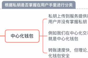數字資產錢包有哪些種類? 怎么選？