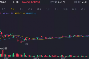 灰度以太坊信托溢價高至1000%，預示下半年市場或將徹底轉暖？