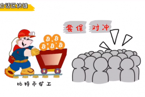 科普小動畫 | 比特幣市場風險難料，如何用期貨合約對沖風險和套保？