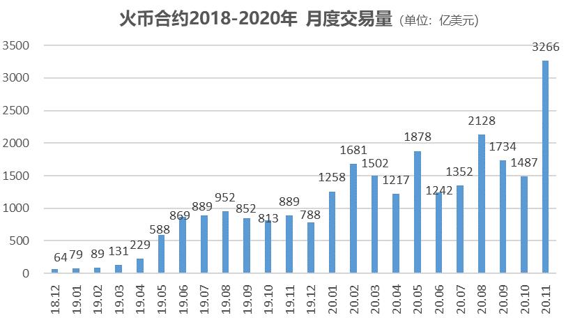 合約步入“戰國時代”，執“創新牛耳”者得天下？