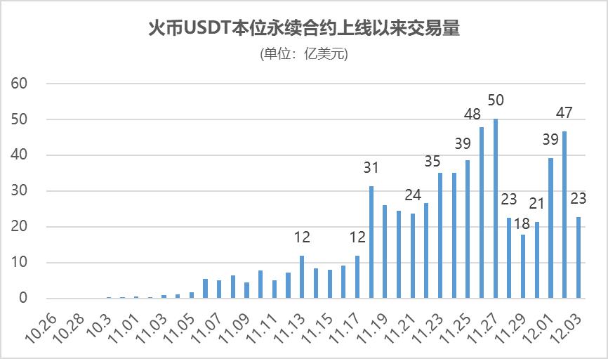 合約步入“戰國時代”，執“創新牛耳”者得天下？
