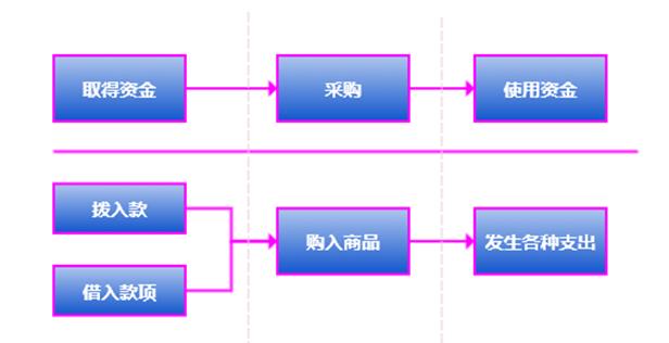 從會計學角度淺析隱私計算網絡 PlatON 中的經濟模型
