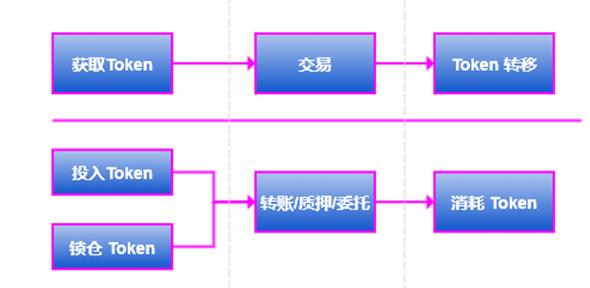 從會計學角度淺析隱私計算網絡 PlatON 中的經濟模型