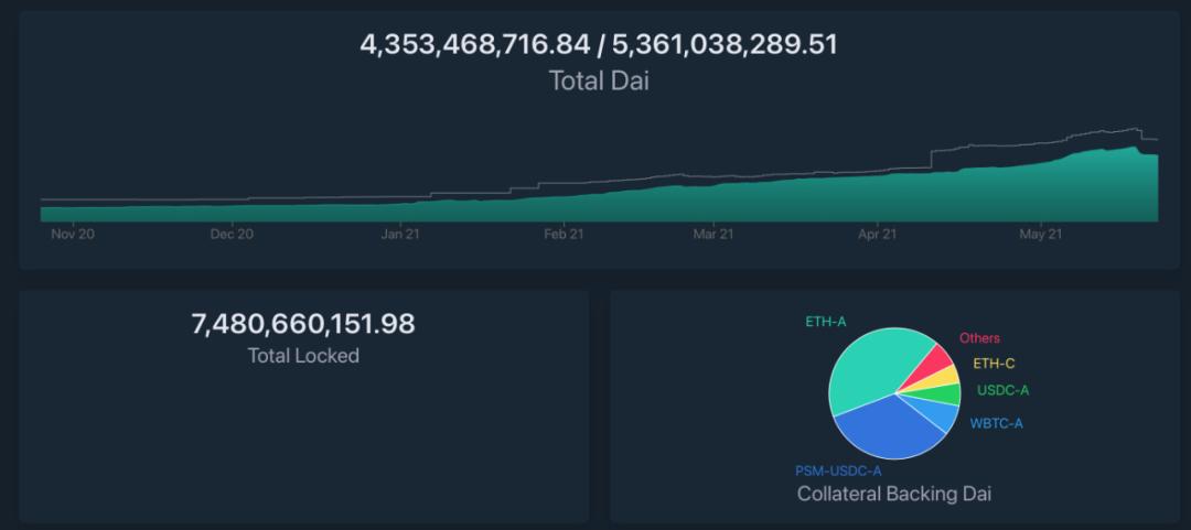 DeFi 協議在加密市場暴跌中面臨壓力測試，它們還好嗎？
