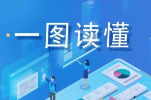一圖讀懂｜浙江省區塊鏈技術和產業發展“十四五”規劃