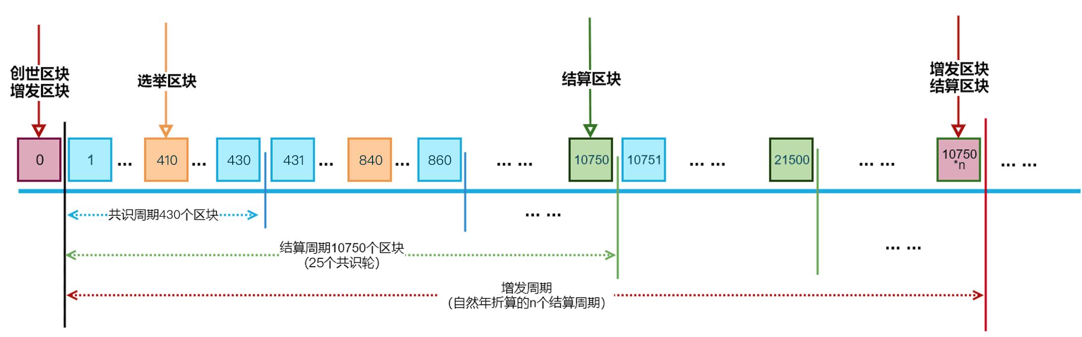 經濟周期