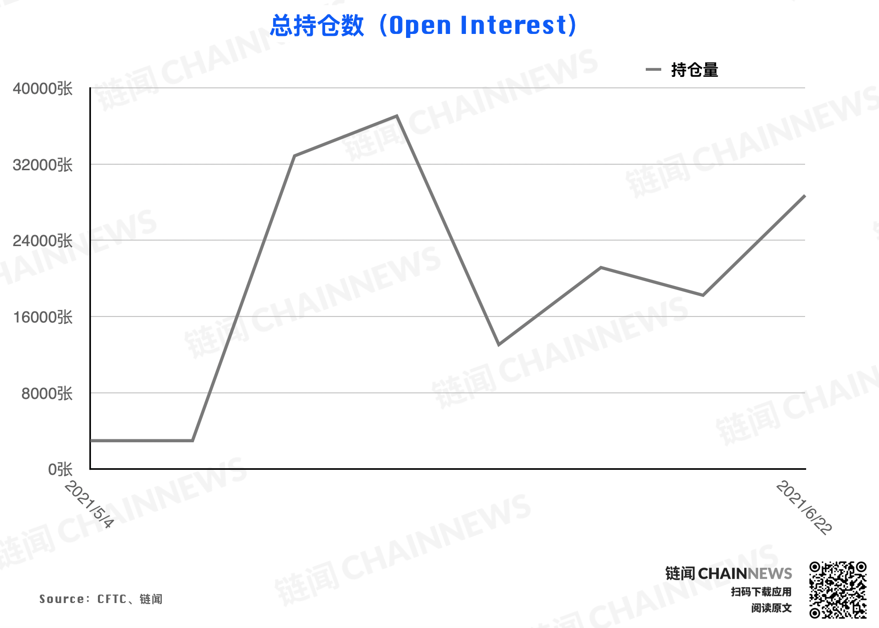  | CFTC COT 加密貨幣持倉周報