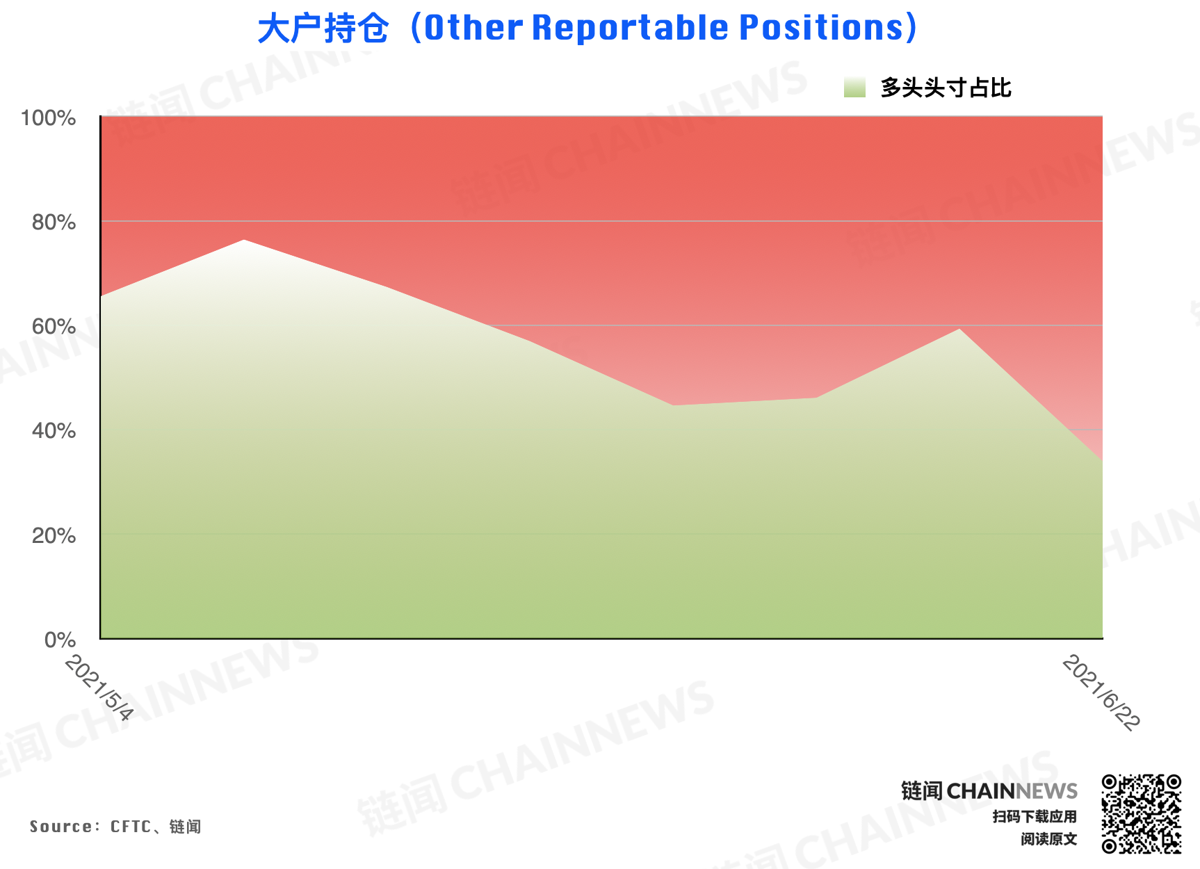  | CFTC COT 加密貨幣持倉周報